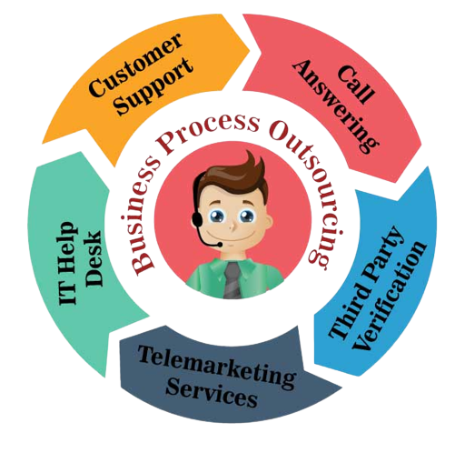 technisch personeel diagram bpo